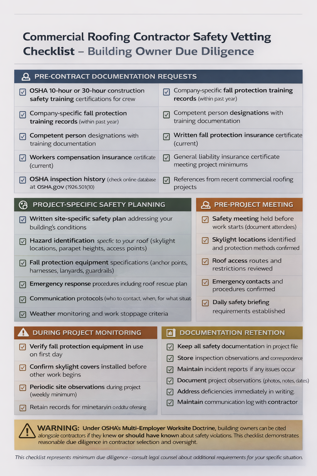 Comprehensive safety vetting checklist for building owners hiring commercial roofing contractors showing documentation requests, safety planning, meetings, monitoring, and retention requirements