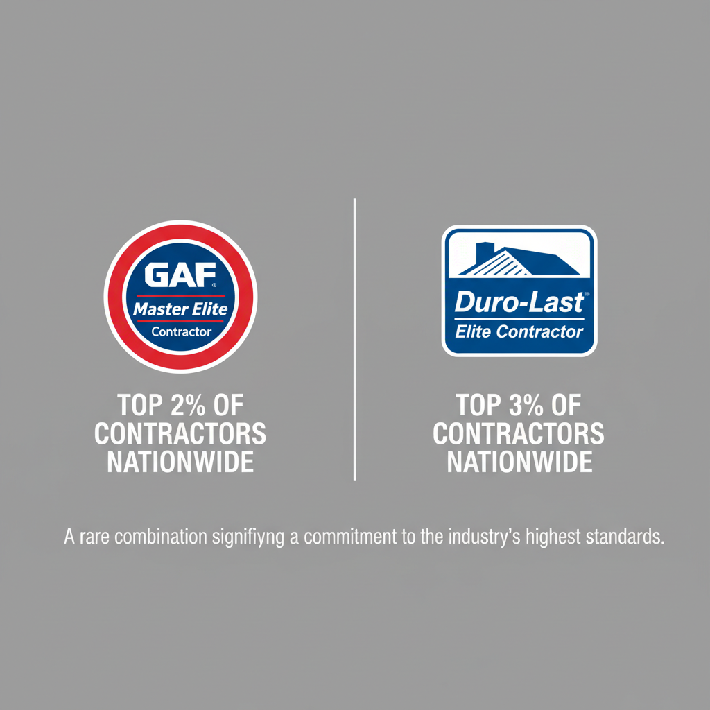 Infographic comparing GAF Master Elite (Top 2%) and Duro-Last Elite (Top 3%) certifications.